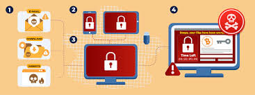 勒索病毒：一名受害者的數位噩夢